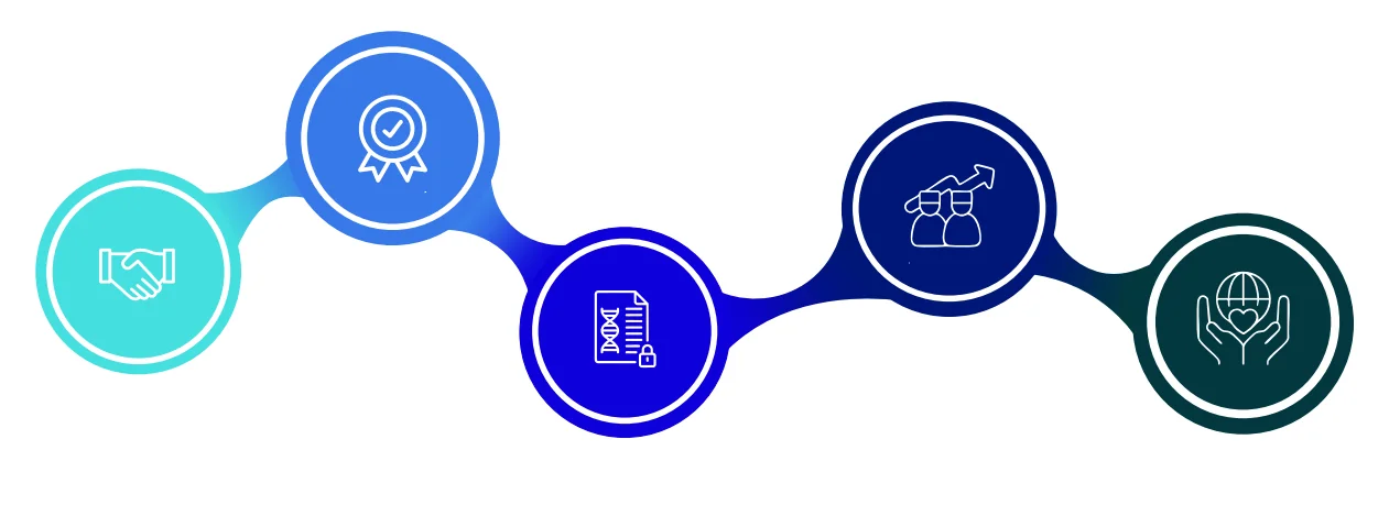 Valores Bioingentech: Compromiso, Calidad, Ética, Excelencia, Accesibilidad